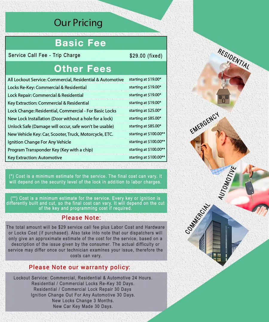 Affordable Locksmith Services Shawnee, KS 913-322-2653